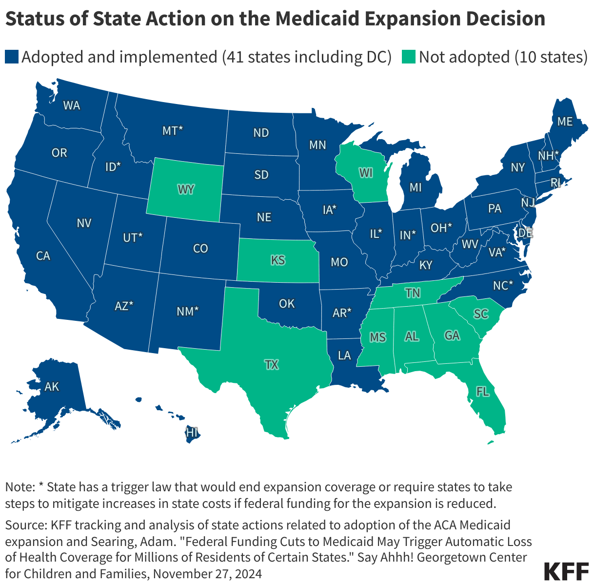 Status of State Action on the Medicaid Expansion Decision