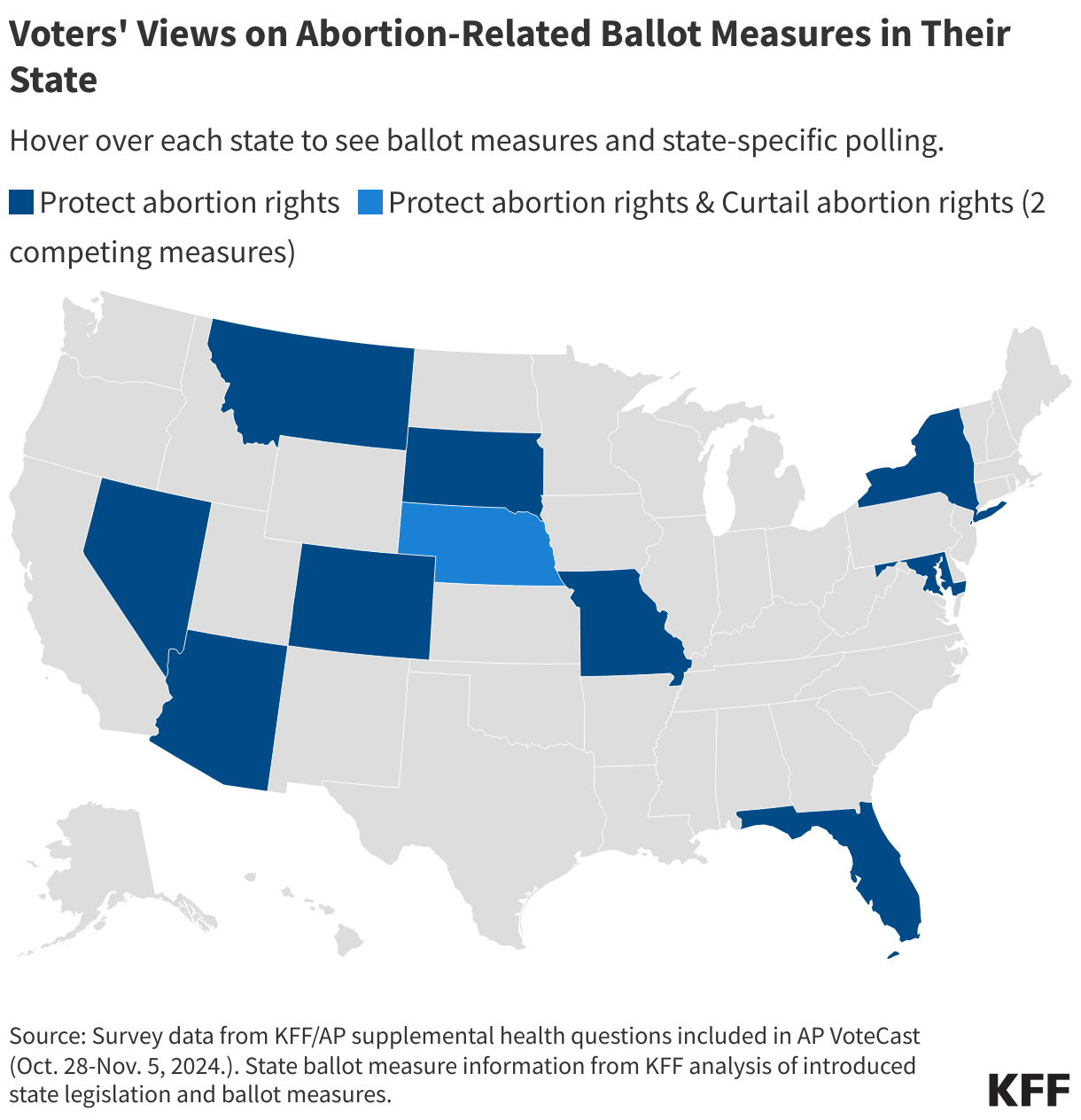 Abortion-Related State Constitutional Amendment Measures in the 2024 General Election