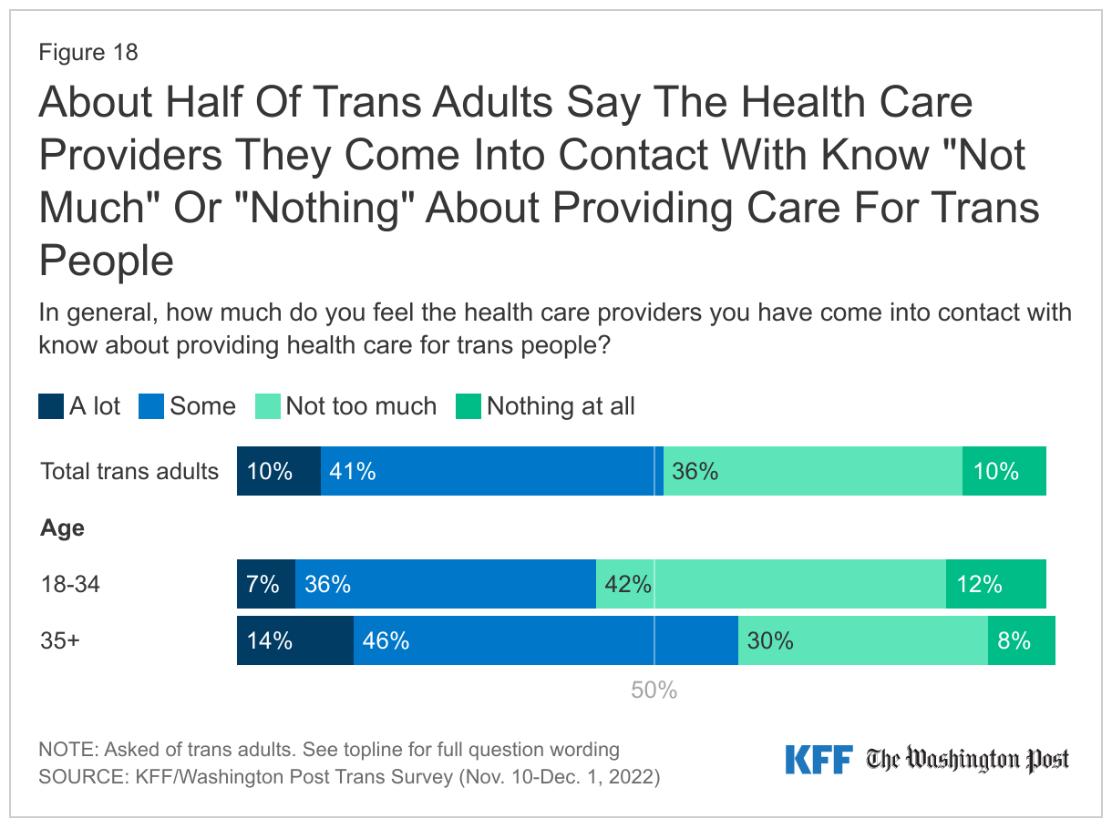 Interactive DataWrapper Embed