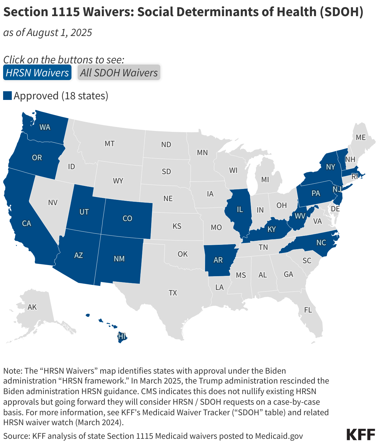 Section 1115 Waivers: Social Determinants of Health (SDOH)