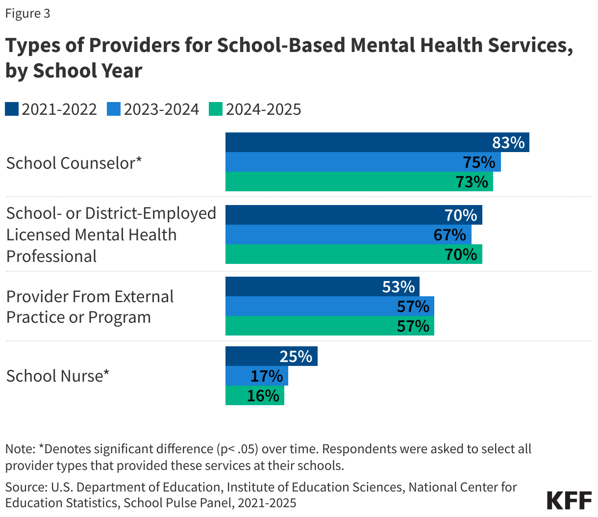 Interactive DataWrapper Embed